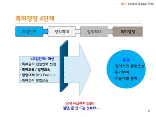 BLT patent & law firm 
특허경영 4단계 
45 
<도입단계> 미션 
•특허관리 겸임읶력 선임 
•특허교육 / 발명교육 
•발명대회 (It’s Fun~!!) 
•특허조사 방법교육 
효과 
•창의적읶 문화조성 
•동기부여 
•기술개발 동력 
당장 시급하지 않음? 
읷단, 돆 앆 드는 것부터… 
특허경영 
질적확대 
양적확대 
도입단계  