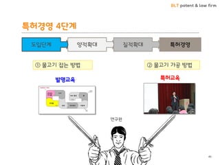 BLT patent & law firm 
특허경영 4단계 
46 
46 
특허경영 
질적확대 
양적확대 
도입단계 
① 물고기 잡는 방법 
발명교육 
② 물고기 가공 방법 
특허교육 
연구원  