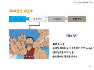 BLT patent & law firm 
특허경영 4단계 
48 
특허경영 
질적확대 
양적확대 
도입단계 
다출원 젂략 
-출원 수 급증 
-출원당 투자비용 최소화(KR, PCT only) 
-심사청구를 하지 않음 
-중요특허만 등록을 도모함  