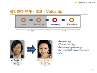 BLT patent & law firm 
질적확대 단계 – GDI – Value Up 
52 
Reclaim 
a Patent 
($0) 
Star Patent ($100M) 
Reclaiming, 
Claim charting, 
Reverse engineering for sophisticated standard IPs 
Idea 
Prosecute 
Value-up 
Monetize 
Client 
GDI  