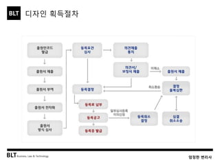 BLT patent & law firm 
디자인 획득절차 
79  