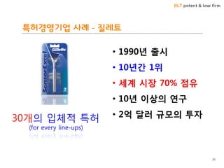 BLT patent & law firm
특허경영기업 사례 - 질레트
20
• 1990년 출시
• 10년간 1위
• 세계 시장 70% 점유
• 10년 이상의 연구
• 2억 달러 규모의 투자30개의 입체적 특허
(for every line-ups)
 