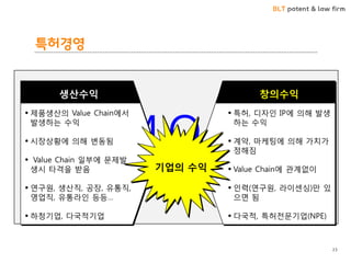 BLT patent & law firm
특허경영
23
 