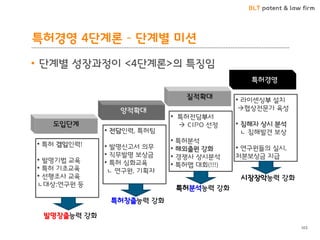 BLT patent & law firm 
특허경영 4단계론 – 단계별 미션 
103 
• 라이센싱부 설치 협상전문가 육성 
• 침해자 상시 분석 ㄴ 침해발견 보상 
• 연구원들의 실시, 처분보상금 지급 
• 특허전담부서  CIPO 선정 
• 특허분석 
• 해외출원 강화 
• 경쟁사 상시분석 
• 특허맵 대회(!!!) 
• 전담인력, 특허팀 
• 발명신고서 의무 
• 직무발명 보상금 
• 특허 심화교육 ㄴ 연구원, 기획자 
• 특허 겸임인력! 
• 발명기법 교육 
• 특허 기초교육 
• 선행조사 교육 ㄴ대상:연구원 등 
•단계별 성장과정이 <4단계론>의 특징임 
특허경영 
질적확대 
양적확대 
도입단계 
발명창출능력 강화 
특허창출능력 강화 
특허분석능력 강화 
시장장악능력 강화  