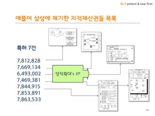 BLT patent & law firm 
애플이 삼성에 제기한 지적재산권들 목록 
107 
특허 7건 7,812,828 7,669,134 6,493,002 7,469,381 7,844,915 7,853,891 7,863,533 
양적확대’s IP  