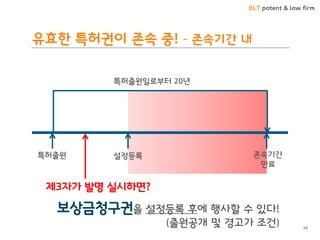 BLT patent & law firm 
유효한 특허권이 존속 중! – 존속기간 내 
24 
특허출원 
설정등록 
존속기간 
만료 
특허출원일로부터 20년 
제3자가 발명 실시하면? 
보상금청구권을 설정등록 후에 행사할 수 있다! 
(출원공개 및 경고가 조건)  