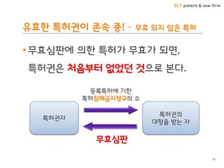 BLT patent & law firm 
유효한 특허권이 존속 중! – 무효 되지 않은 특허 
•무효심판에 의한 특허가 무효가 되면, 특허권은 처음부터 없었던 것으로 본다. 
25 
특허권의 
대항을 받는 자 
특허권자 
등록특허에 기한 특허침해금지청구의 소 
무효심판  