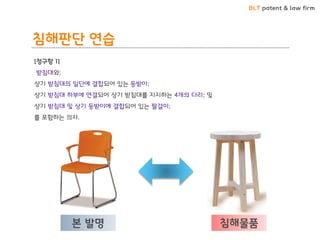 BLT patent & law firm 
[청구항 1] 
받침대와; 
상기 받침대의 일단에 결합되어 있는 등받이; 
상기 받침대 하부에 연결되어 상기 받침대를 지지하는 4개의 다리; 및 
상기 받침대 및 상기 등받이에 결합되어 있는 팔걸이; 
를 포함하는 의자. 
침해판단 연습 
본 발명 
침해물품  