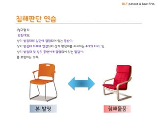 BLT patent & law firm 
침해판단 연습 
본 발명 
침해물품 
[청구항 1] 
받침대와; 
상기 받침대의 일단에 결합되어 있는 등받이; 
상기 받침대 하부에 연결되어 상기 받침대를 지지하는 4개의 다리; 및 
상기 받침대 및 상기 등받이에 결합되어 있는 팔걸이; 
를 포함하는 의자.  