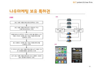BLT patent & law firm 
나우마케팅 보유 특허권 
58  