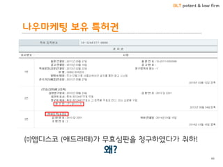 BLT patent & law firm 
나우마케팅 보유 특허권 
60 
㈜앱디스코 (애드라떼)가 무효심판을 청구하였다가 취하! 
왜?  