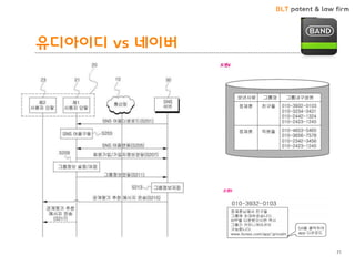 BLT patent & law firm 
유디아이디 vs 네이버 
•네이버 밴드 CASE 
71  