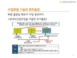 BLT patent & law firm 
사업화할 기술의 특허출원 
빠른 출원일 확보가 가장 중요하다 
<국내우선권주장을 이용한 추가출원> 
91  