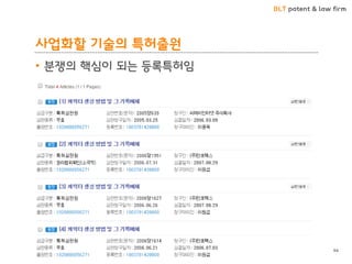 BLT patent & law firm 
사업화할 기술의 특허출원 
94 
•분쟁의 핵심이 되는 등록특허임  