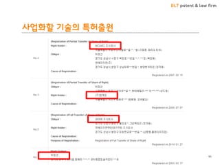 BLT patent & law firm 
사업화할 기술의 특허출원 
95  