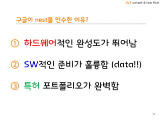 BLT patent & law firm
구글이 nest를 인수한 이유?
① 하드웨어적인 완성도가 뛰어남
② SW적인 준비가 훌륭함 (data!!)
③ 특허 포트폴리오가 완벽함
28
 