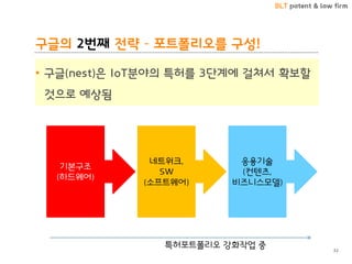 BLT patent & law firm
구글의 2번째 전략 – 포트폴리오를 구성!
• 구글(nest)은 IoT분야의 특허를 3단계에 걸쳐서 확보할
것으로 예상됨
32
기본구조
(하드웨어)
네트워크,
SW
(소프트웨어)
응용기술
(컨텐츠,
비즈니스모델)
특허포트폴리오 강화작업 중
 