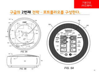 BLT patent & law firm
구글의 2번째 전략 – 포트폴리오를 구성한다.
34
기본구조
(하드웨어)
 