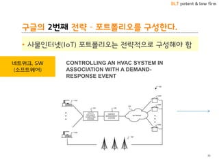 BLT patent & law firm
구글의 2번째 전략 – 포트폴리오를 구성한다.
• 사물인터넷(IoT) 포트폴리오는 전략적으로 구성해야 함
35
네트워크, SW
(소프트웨어)
CONTROLLING AN HVAC SYSTEM IN
ASSOCIATION WITH A DEMAND-
RESPONSE EVENT
 