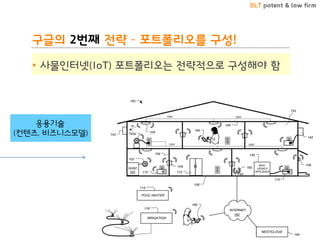 BLT patent & law firm
구글의 2번째 전략 – 포트폴리오를 구성!
• 사물인터넷(IoT) 포트폴리오는 전략적으로 구성해야 함
36
응용기술
(컨텐츠, 비즈니스모델)
특허포트폴리오 강화작업 중
 