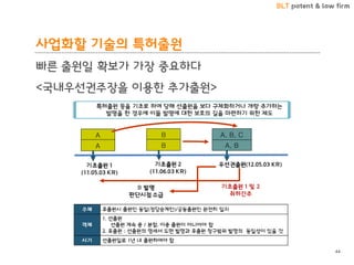 BLT patent & law firm
사업화할 기술의 특허출원
빠른 출원일 확보가 가장 중요하다
<국내우선권주장을 이용한 추가출원>
44
 