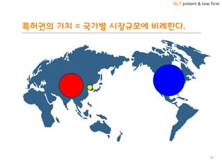 BLT patent & law firm
특허권의 가치 = 국가별 시장규모에 비례한다.
51
 