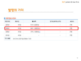 BLT patent & law firm
발명의 가치
19
 