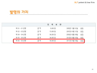 BLT patent & law firm
발명의 가치
20
 