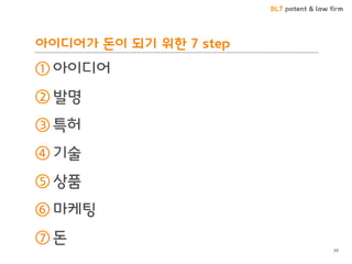 BLT patent & law firm
아이디어가 돈이 되기 위한 7 step
① 아이디어
② 발명
③ 특허
④ 기술
⑤ 상품
⑥ 마케팅
⑦ 돈
39
 