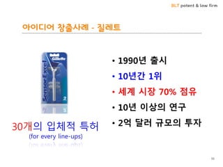 BLT patent & law firm
아이디어 창출사례 - 질레트
55
• 1990년 출시
• 10년간 1위
• 세계 시장 70% 점유
• 10년 이상의 연구
• 2억 달러 규모의 투자30개의 입체적 특허
(for every line-ups)
 