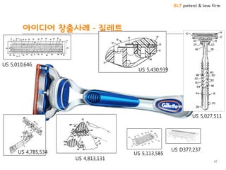 BLT patent & law firm
아이디어 창출사례 - 질레트
57
US 5,010,646
US 5,027,511
US 5,430,939
US 4,813,131
US 4,785,534 US D377,237
US 5,113,585
 