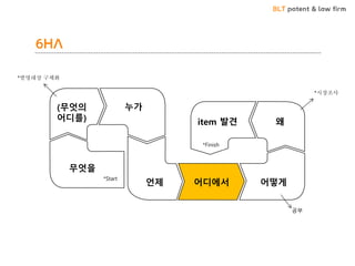 BLT patent & law firm
6HA
무엇을
(무엇의
어디를)
누가
언제 어디에서 어떻게
왜item 발견
*Start
*Finish
공부
*발명대상 구체화
*시장조사
 