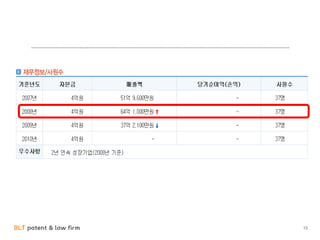 BLT patent & law firm 13
 