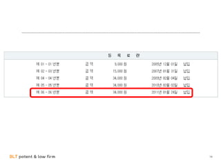 BLT patent & law firm 14
 
