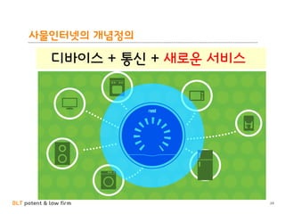 BLT patent & law firm
사물인터넷의 개념정의
디바이스 + 통신 + 새로운 서비스
24
 