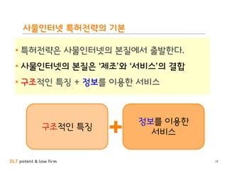 BLT patent & law firm
사물인터넷 특허전략의 기본
• 특허전략은 사물인터넷의 본질에서 출발한다.
• 사물인터넷의 본질은 ‘제조’와 ‘서비스’의 결합
• 구조적인 특징 + 정보를 이용한 서비스
28
구조적인 특징
정보를 이용한
서비스
 