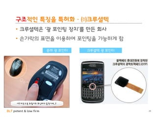 BLT patent & law firm
구조적인 특징을 특허화 – ㈜크루셜텍
• 크루셜텍은 ‘광 포인팅 장치’를 만든 회사
• 손가락의 표면을 이용하여 포인팅을 가능하게 함
종래 광 포인터 크루셜텍 광 포인터
29
 
