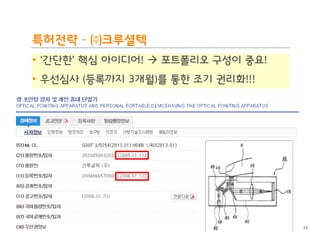 BLT patent & law firm
특허전략 – ㈜크루셜텍
• ‘간단한’ 핵심 아이디어!  포트폴리오 구성이 중요!
• 우선심사 (등록까지 3개월)를 통한 조기 권리화!!!
출신
32
 