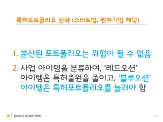 BLT patent & law firm
특허포트폴리오 전략 (스타트업, 벤처기업 해당)
1. 분산된 포트폴리오는 위협이 될 수 없음
2. 사업 아이템을 분류하여, ‘레드오션’
아이템은 특허출원을 줄이고, ‘블루오션’
아이템은 특허포트폴리오를 늘려야 함
52
 