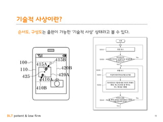 BLT patent & law firm
기술적 사상이란?
10
순서도, 구성도는 출원이 가능한 ‘기술적 사상’ 상태라고 볼 수 있다.
 