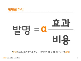 BLT patent & law firm
발명의 가치
12
발명 =
비용
효과
α
*운명적으로, 종전 발명을 반드시 대체해야 함  불가능시, 사업소멸!
 