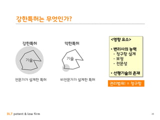 BLT patent & law firm
강한특허는 무엇인가?
28
<영향 요소>
• 변리사의 능력
- 청구항 설계
- 보정
- 전문성
• 선행기술의 존재
권리범위! = 청구항
강한특허
기술
약한특허
전문가가 설계한 특허 비전문가가 설계한 특허
기술
 