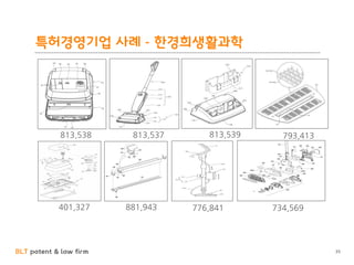 BLT patent & law firm
특허경영기업 사례 - 한경희생활과학
35
813,538 813,537 813,539
401,327
793,413
881,943 776,841 734,569
 