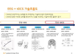 BLT patent & law firm
EEG + tDCS 기술흐름도
38
- 2000년 초반까지는 뇌파를 모니터링하는 기술에 초점이 맞춰져있음.
- 2000년 중반 이후로 뇌파를 변조하거나 뇌를 자극하는 기술에 대한 출원이 증가
공개번호 : KR 2001-0097119
권리자 : (주)락싸
- 하모닉스 성분의 출력비에 의
한 뇌파 분석 방법
- 뇌파로부터 인간의 쾌와 불괘
의 감성 상태를 파악
등록번호 : KR 0696275
권리자 : 뉴로스카이
- 뇌 전위신호를 이용하여 운동
성을 가진 장난감을 원격 조정
하기 위한 무선 원격 시스템
단순 EEG
공개번호 : KR 2005-0054149
권리자 : ETRI
- 사용자는 효과적으로 자신의
뇌파를 초기에 캘리브레이션하
여 표준 뇌파 정보에 가까운 뇌
파를 유발하여 효과적인 뇌파의
패턴 분류가 가능
등록번호 : US 8068892
권리자 : AAKEN LABS
- 의료적 치료를 위해 경두개 또
는 내두개에 전기적 에너지를
최적으로 제공하는 방법
등록번호 : US 8533042
권리자 : 뉴로포커스
- 의료적 치료를 위해 경두개 또
는 내두개에 전기적 에너지를
최적으로 제공하는 방법
단순 tDCS
 