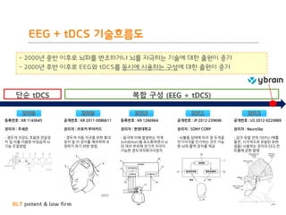 BLT patent & law firm
EEG + tDCS 기술흐름도
39
- 2000년 중반 이후로 뇌파를 변조하거나 뇌를 자극하는 기술에 대한 출원이 증가
- 2000년 후반 이후로 EEG와 tDCS를 동시에 사용하는 구성에 대한 출원이 증가
등록번호 : KR 1143645
권리자 : 주세은
- 경두개 저강도 초음파 전달장
치 및 이를 이용한 비침습적 뇌
기능 조절방법
공개번호 : KR 2011-0086611
권리자 : 브로커 부어카드
- 경두개 자동 자극을 위한 휴대
장치 및 이 장치를 제어하며 조
정하기 하기 위한 방법
등록번호 : KR 1266964
권리자 : 한양대학교
- 음극에 의해 발생하는 억제
(inhibition)을 최소화하면서 뇌
의 여러 부위에 전기적 자극이
가능한 경두개직류자극장치
공개번호 : JP 2012-239696
권리자 : SONY CORP
- 뇌활동 상태에 따라 경 두개골
전기자극을 인가하는 것이 가능
한 뇌파 활력 장치를 제공
공개번호 : US 2012-0220889
권리자 : NeuroSky
- 감각 유발 전위 (SEPs) (예를
들면, 시각적으로 유발된 포텐
셜을) 사용하는 장치의 EEG 컨
트롤에 관한 발명
단순 tDCS 복합 구성 (EEG + tDCS)
 