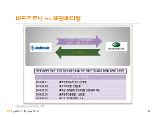 BLT patent & law firm
메드트로닉 vs 태연메디컬
44
http://blog.ipac.kr/wp/?p=1733
 
