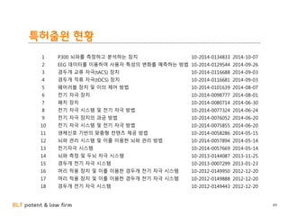 BLT patent & law firm
특허출원 현황
1 P300 뇌파를 측정하고 분석하는 장치 10-2014-0134833 2014-10-07
2 EEG 데이터를 이용하여 사용자 특성의 변화를 예측하는 방법 10-2014-0129544 2014-09-26
3 경두개 교류 자극(tACS) 장치 10-2014-0116688 2014-09-03
4 경두개 직류 자극(tDCS) 장치 10-2014-0116681 2014-09-03
5 웨어러블 장치 및 이의 제어 방법 10-2014-0101639 2014-08-07
6 전기 자극 장치 10-2014-0098777 2014-08-01
7 패치 장치 10-2014-0080714 2014-06-30
8 전기 자극 시스템 및 전기 자극 방법 10-2014-0077324 2014-06-24
9 전기 자극 장치의 과금 방법 10-2014-0076052 2014-06-20
10 전기 자극 시스템 및 전기 자극 방법 10-2014-0075855 2014-06-20
11 생체신호 기반의 맞춤형 컨텐츠 제공 방법 10-2014-0058286 2014-05-15
12 뇌파 관리 시스템 및 이를 이용한 뇌파 관리 방법 10-2014-0057894 2014-05-14
13 전기자극 시스템 10-2014-0057669 2014-05-14
14 뇌파 측정 및 두뇌 자극 시스템 10-2013-0144087 2013-11-25
15 경두개 전기 자극 시스템 10-2013-0007299 2013-01-23
16 머리 착용 장치 및 이를 이용한 경두개 전기 자극 시스템 10-2012-0149950 2012-12-20
17 머리 착용 장치 및 이를 이용한 경두개 전기 자극 시스템 10-2012-0149888 2012-12-20
18 경두개 전기 자극 시스템 10-2012-0149443 2012-12-20
49
 