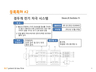 BLT patent & law firm
등록특허 #2
51
 
