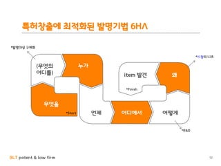 BLT patent & law firm
특허창출에 최적화된 발명기법 6HA
무엇을
(무엇의
어디를)
누가
언제 어디에서 어떻게
왜item 발견
*Start
*Finish
*R&D
*발명대상 구체화
*시장의 니즈
52
 