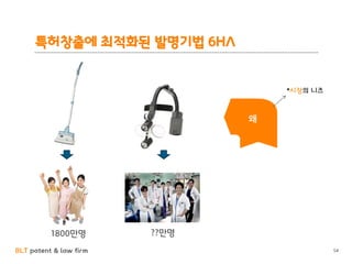 BLT patent & law firm
특허창출에 최적화된 발명기법 6HA
왜
*시장의 니즈
1800만명 ??만명
54
 